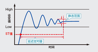 无须触发输入，使用简单