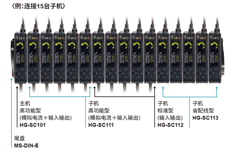 可横向连接子机，使用方便