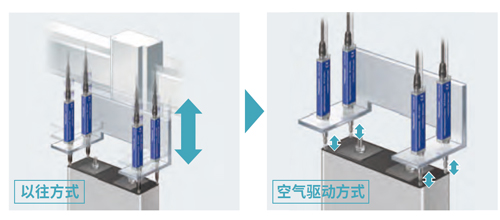 使用气缸型检测头使装置更精简