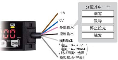 设定外部输入功能