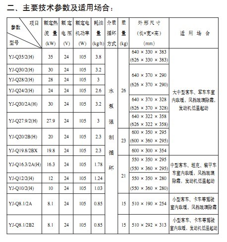 宏业yj-q16.3/2型汽车加热器让你的爱车温暖如春