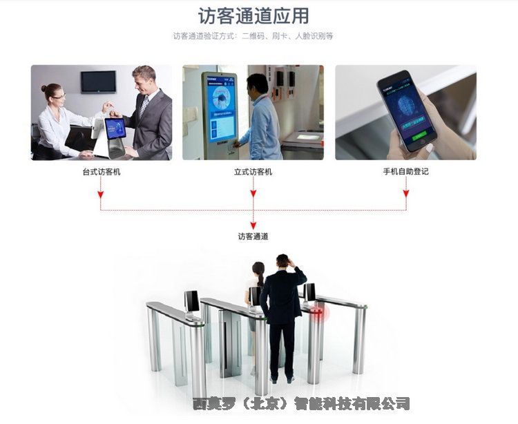 智能人脸识别门禁管理系统