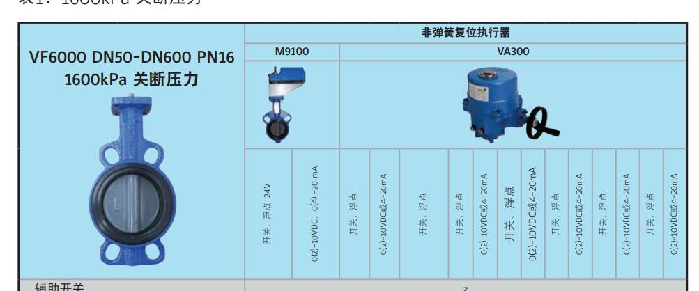vg4400fc-c江森温度控制器代理销售