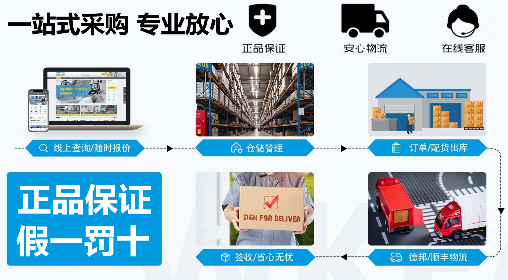 合肥中巢自动化科技有限公司