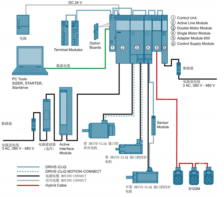 6sl3330-6te35-5aa3西门子变频器单元6sl3330-6te35-5aa3