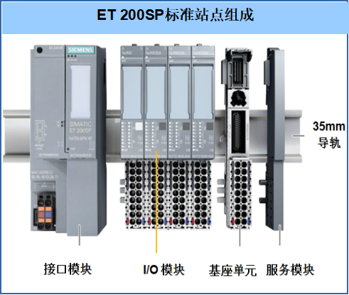 西门子et200接口模块总线适配器连接模块6es71556aa010bn0