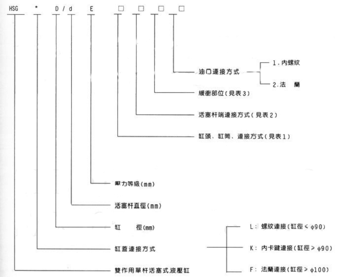 厂家热销：毕节市hsgl01-110/55*2200,工程液