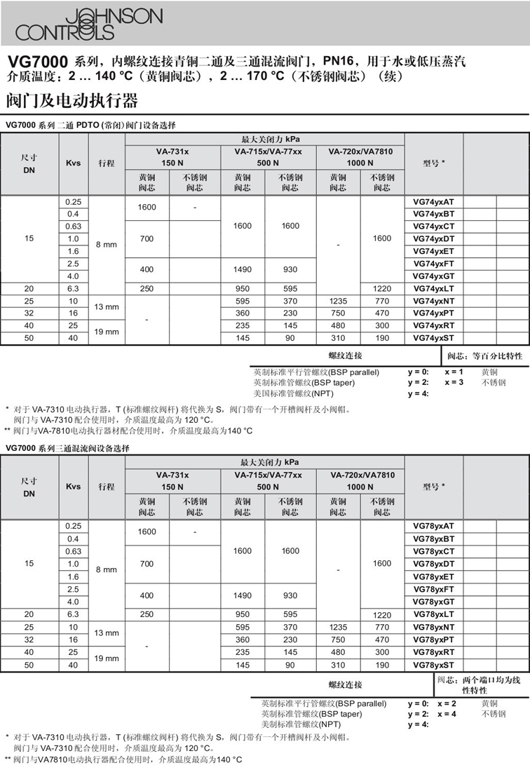 va302cdc-c江森自控执行器代理销售