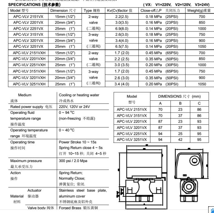 vaf1800-24-bjohnsoncontrols阀门执行器代理销售