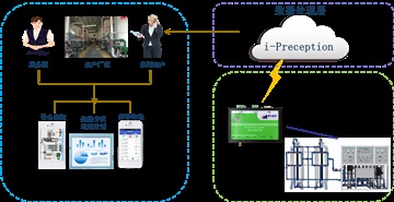 西门子smart sr40plc远程控制模块