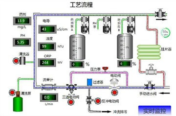 西门子smart sr60plc远程控制模块