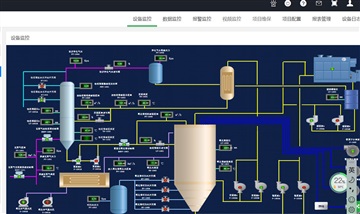 三菱plc远程控制数据采集及云平台搭建