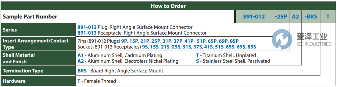 glenair连接器891-012-37ps-brst 爱泽工业 ize-industries (2).png